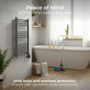 Masterplug Towel Radiator | 800x500mm | 500W | Anthracite