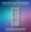 Masterplug Towel Radiator | 1200x500mm | 1000W | White