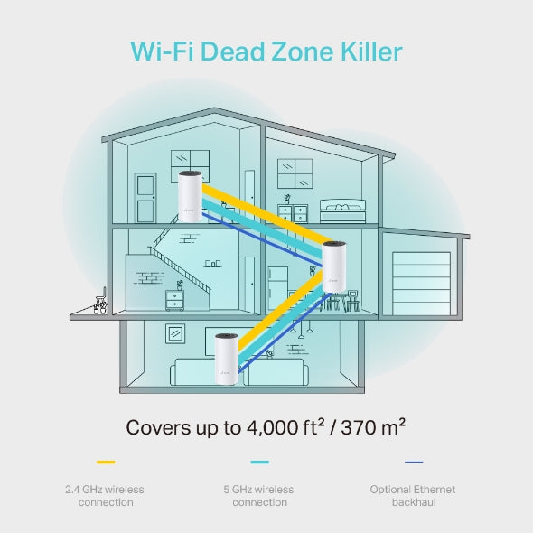 TP-Link AC1200 Whole Home Mesh Wi-Fi System | Triple Pack