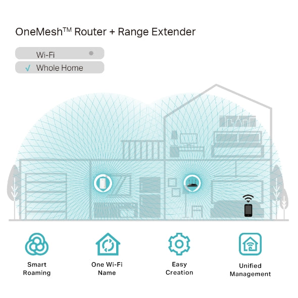 TP Link AC750 Wi-Fi Range Extender RE200 V5